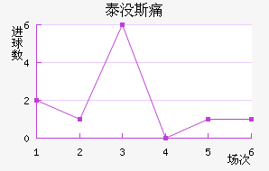 ̩û˹ʹ