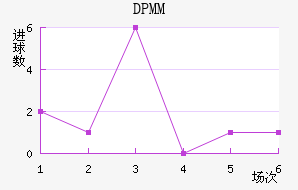 DPMM
