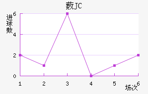 ޴JC