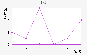FC