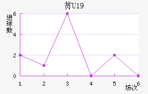 ƶU19