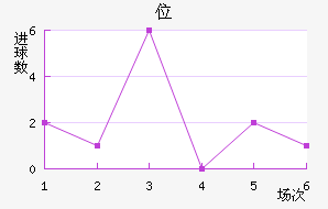 λ