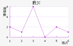 ޴JC