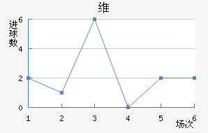 ά