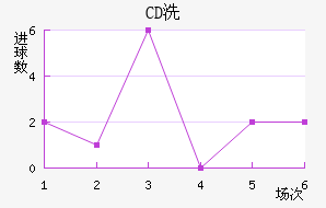 CDϴ