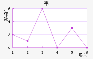 Τ