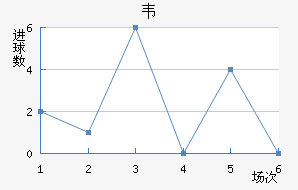 Τ