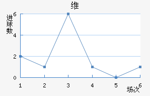 ά