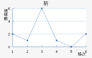 ն