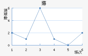 ޶