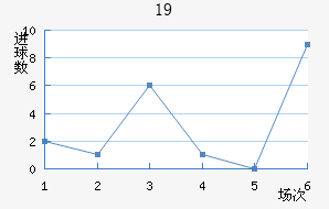 ɵU19