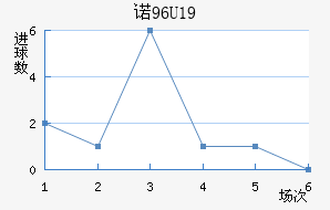 ŵU19