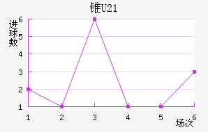 ׶˹U21