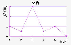 ʥն