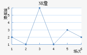 NKղ