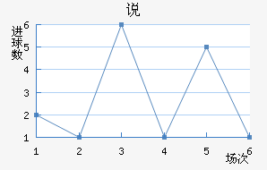 ˵
