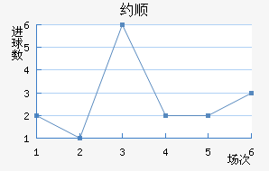 Լ˳ǽ