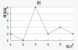 ն