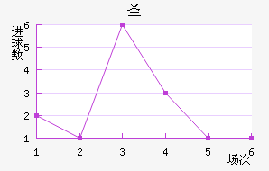 ʥ׽