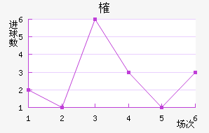 ȶ