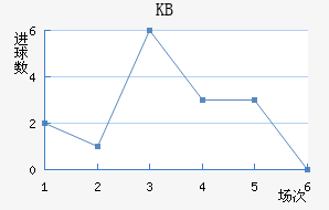 KB