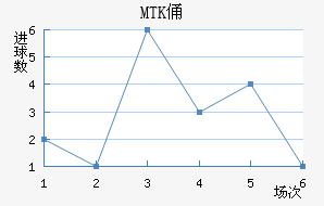 MTKٸǽ