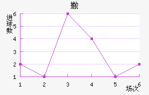 Ʋް