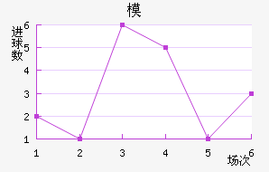 ִģ