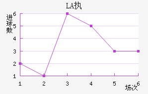 LASKִĽ