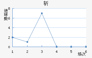 ն
