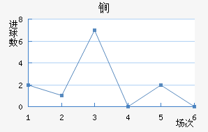 ﵤ