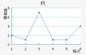 Լ