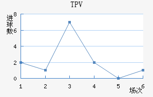 TPV̷