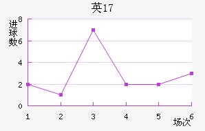 ӢU17
