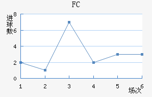 FC