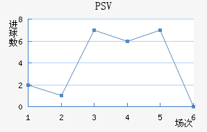 PSV½