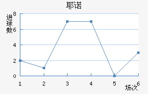 Үŵ½