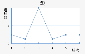 尲