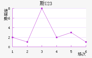 ˹ά(U23)