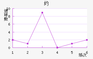 Լ½