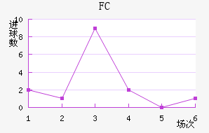FC