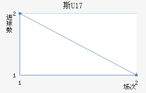 ˹U17