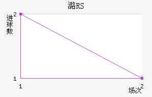 ºRS