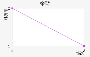 ɣ˹