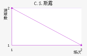 C.S.˹¶