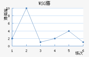 WSG޶
