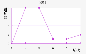 SMI˹