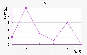 Үǽ