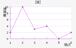 SMI˹