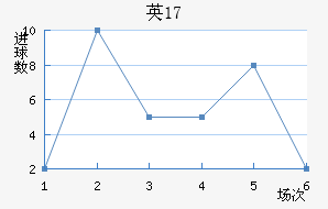 ӢU17
